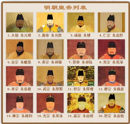 明朝十六位皇帝都是谁(从铁腕到专制五阶段解读明朝集权与制度演变) 明朝十六位皇帝都是谁(从铁腕到专制五阶段解读明朝集权与制度演变)