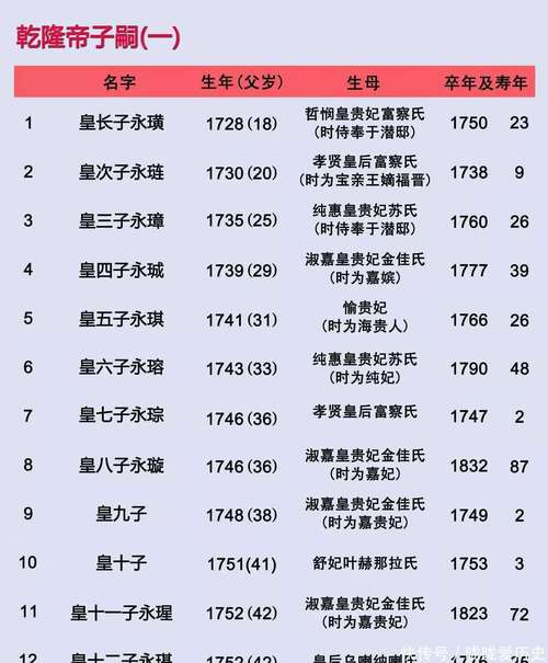 清代十三阿哥的后代都是什么结局(胤祥与雍正一人顶十臣及四子坎坷命运) 清代十三阿哥的后代都是什么结局(胤祥与雍正一人顶十臣及四子坎坷命运)