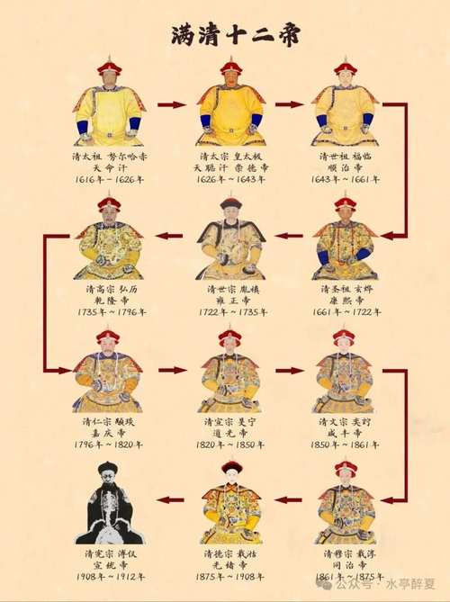 清朝皇室中哪些人拥有亲王爵位（清朝亲王四档旗主铁帽子王到普通亲王）