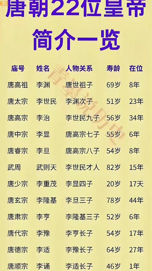 唐朝历史简介（从贞观到五代的启示）
