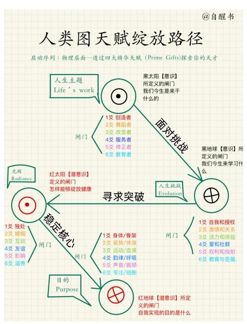 绳文人分布：从东亚孤岛到文明基因的千年扩散（绳文与弥生的多源混血）