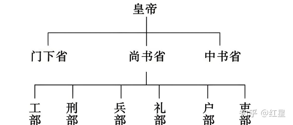 内阁首辅与宰相的区别（制度化核心与权力博弈对比）