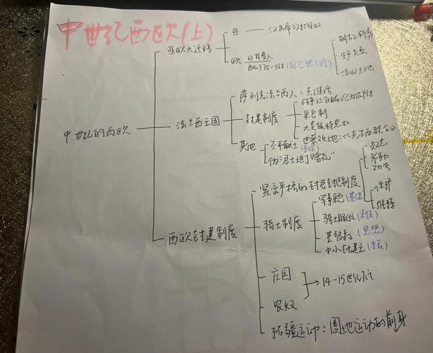 西欧封建制度解体（圈地税制与全球网络催生资本主义兴起）