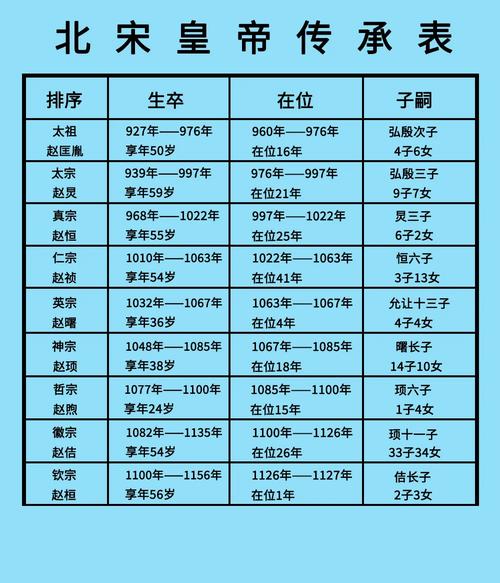 南朝宋皇帝列表（改革需稳继承与制衡）