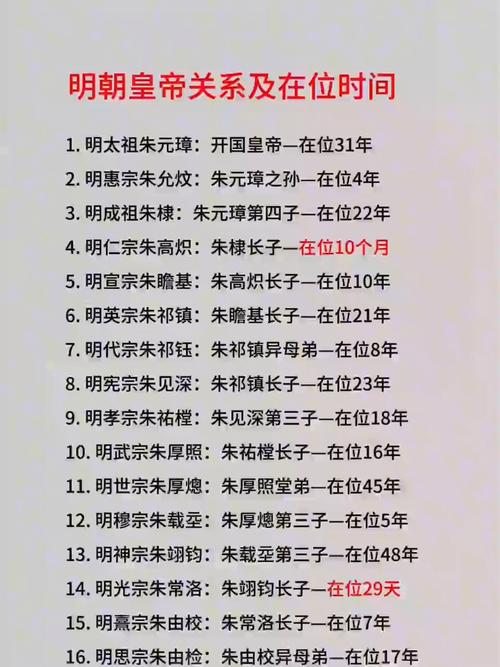 明朝皇帝一览表图（明朝十六位皇帝的三维长卷从洪武高权到晚明财政困境）