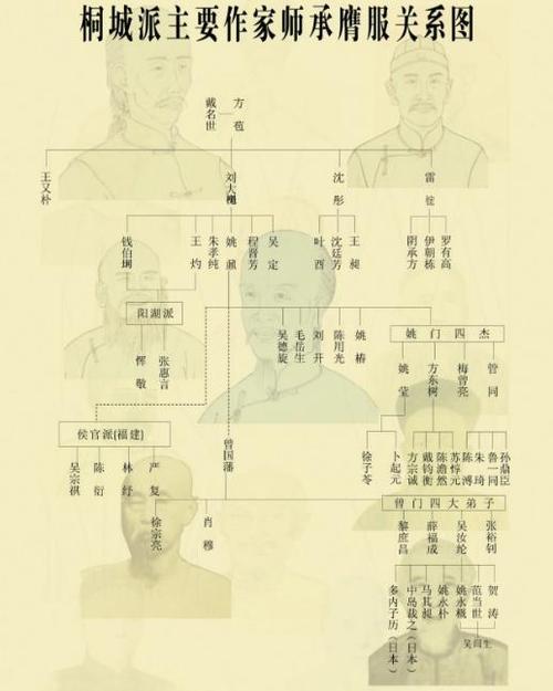 桐城派简介(言有物据实八要三十二字箴言) 桐城派简介(言有物据实八要三十二字箴言)