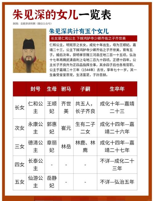 温成皇后简介(温成皇后张妼晗宫廷恩宠与权力博弈的真实写照)