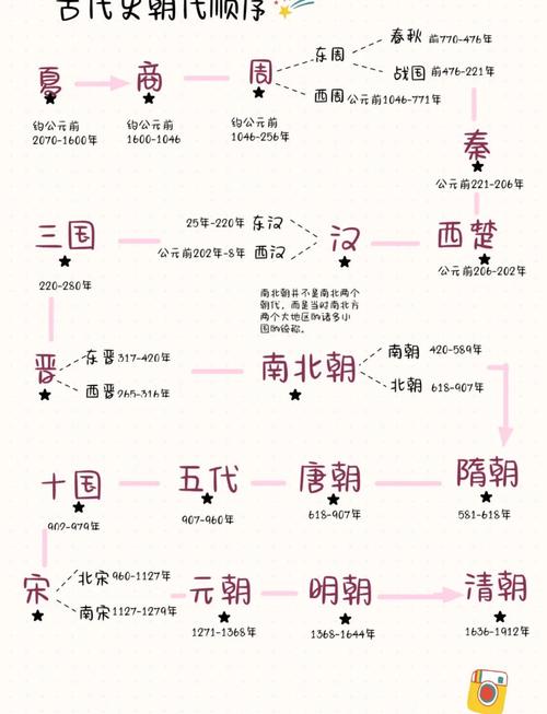 汉朝一共持续了多少年(405407422年三种口径并列解读) 汉朝一共持续了多少年(405407422年三种口径并列解读)