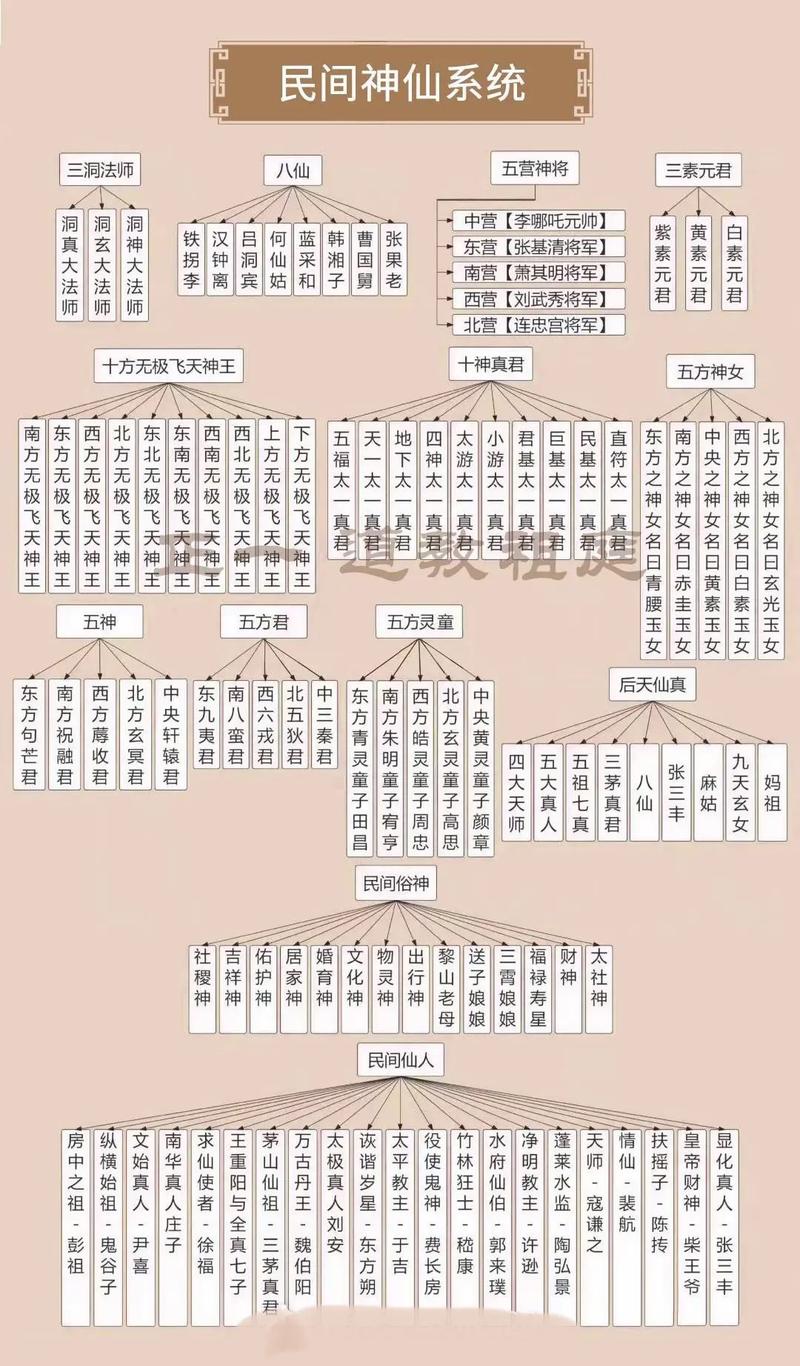 谢安谢玄谢灵运谢道韫关系图(文学与政治的传承) 谢安谢玄谢灵运谢道韫关系图(文学与政治的传承)