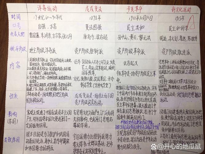 戊戌变法时间简介（改革制度兴教育造就现代军力）