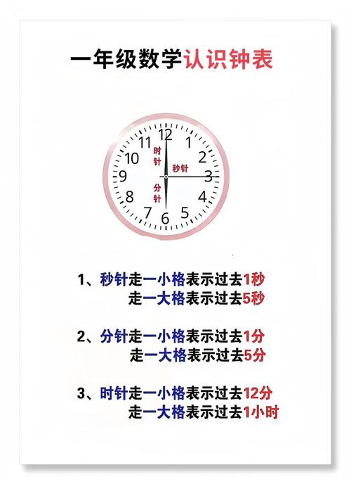 钟表的介绍(机械与电子,石英与原子钟的应用与未来)