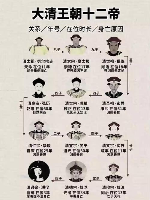 清朝皇帝列表及简介（清朝兴衰史看统一与多民族治理的现代化挑战）