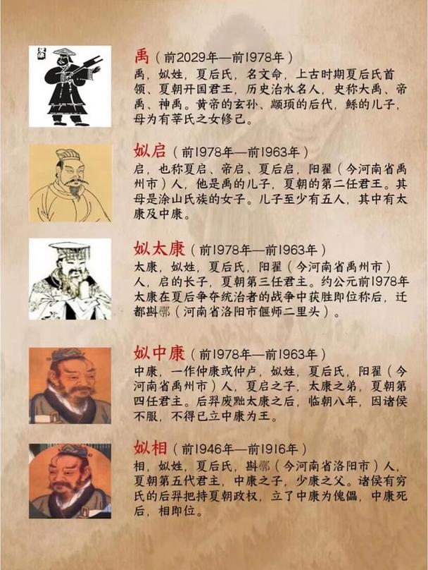 夏朝皇帝列表及简介(世袭权力与治理启示) 夏朝皇帝列表及简介(世袭权力与治理启示)