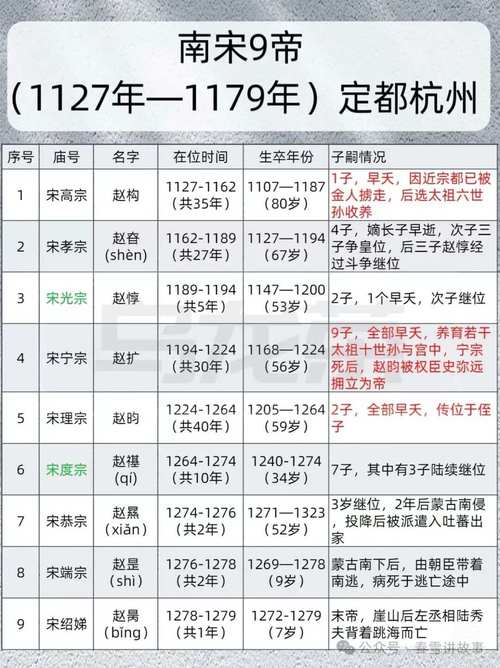 宋仁宗简介年号（宋仁宗赵祯传仁政治国与经济文化繁荣早期纸币雏形）
