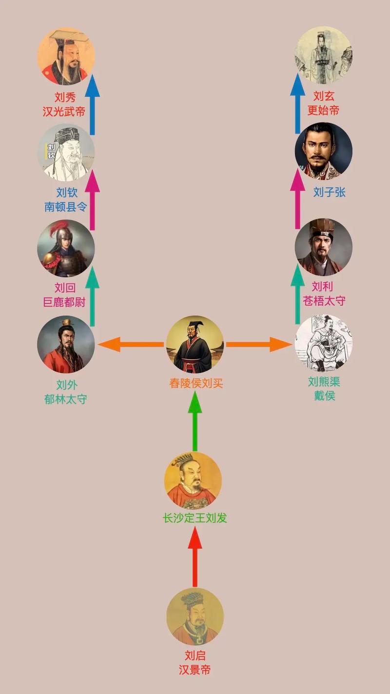 刘演:汉光武帝刘秀的同母兄(汉末起义领袖与宫廷斗争) 刘演:汉光武帝刘秀的同母兄(汉末起义领袖与宫廷斗争)