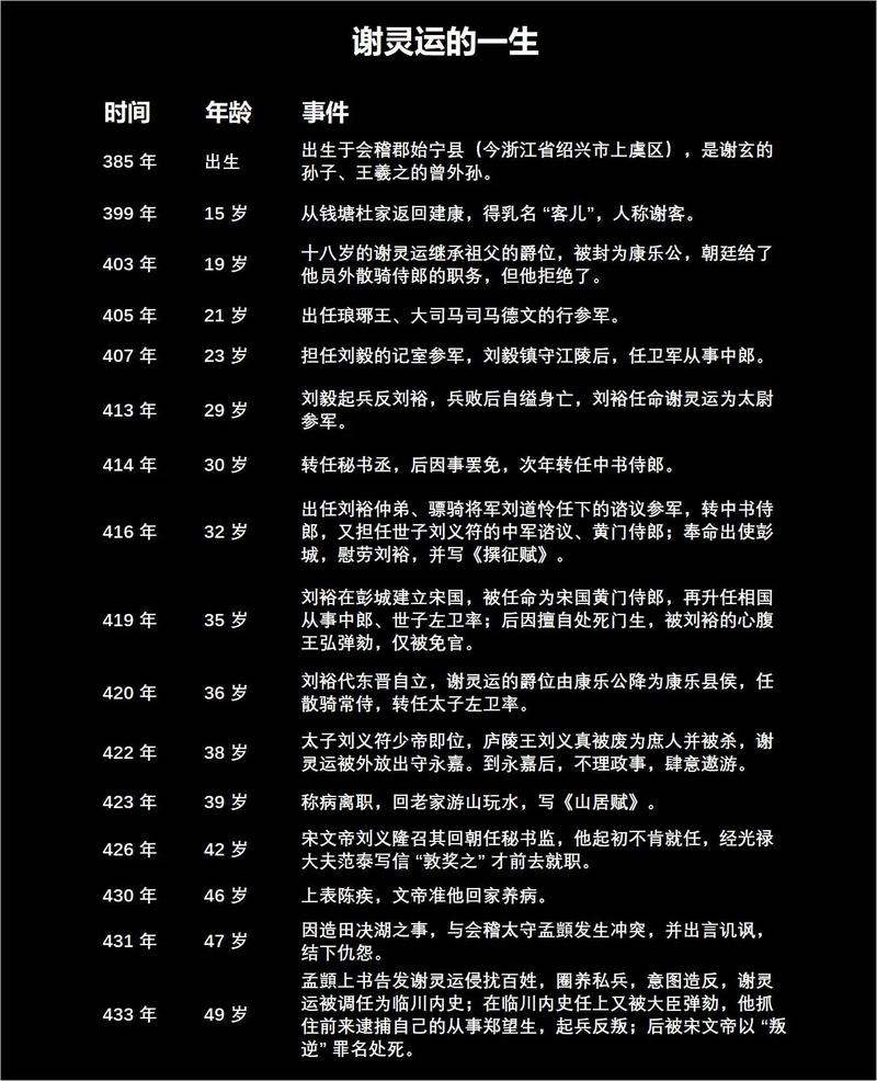 谢灵运与谢安有关系吗（晋代谢氏与王氏两大门族的血脉与婚姻传承）