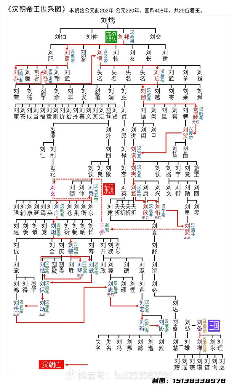 西汉皇帝列表(汉朝治国之道以稳为本用人制度并举)