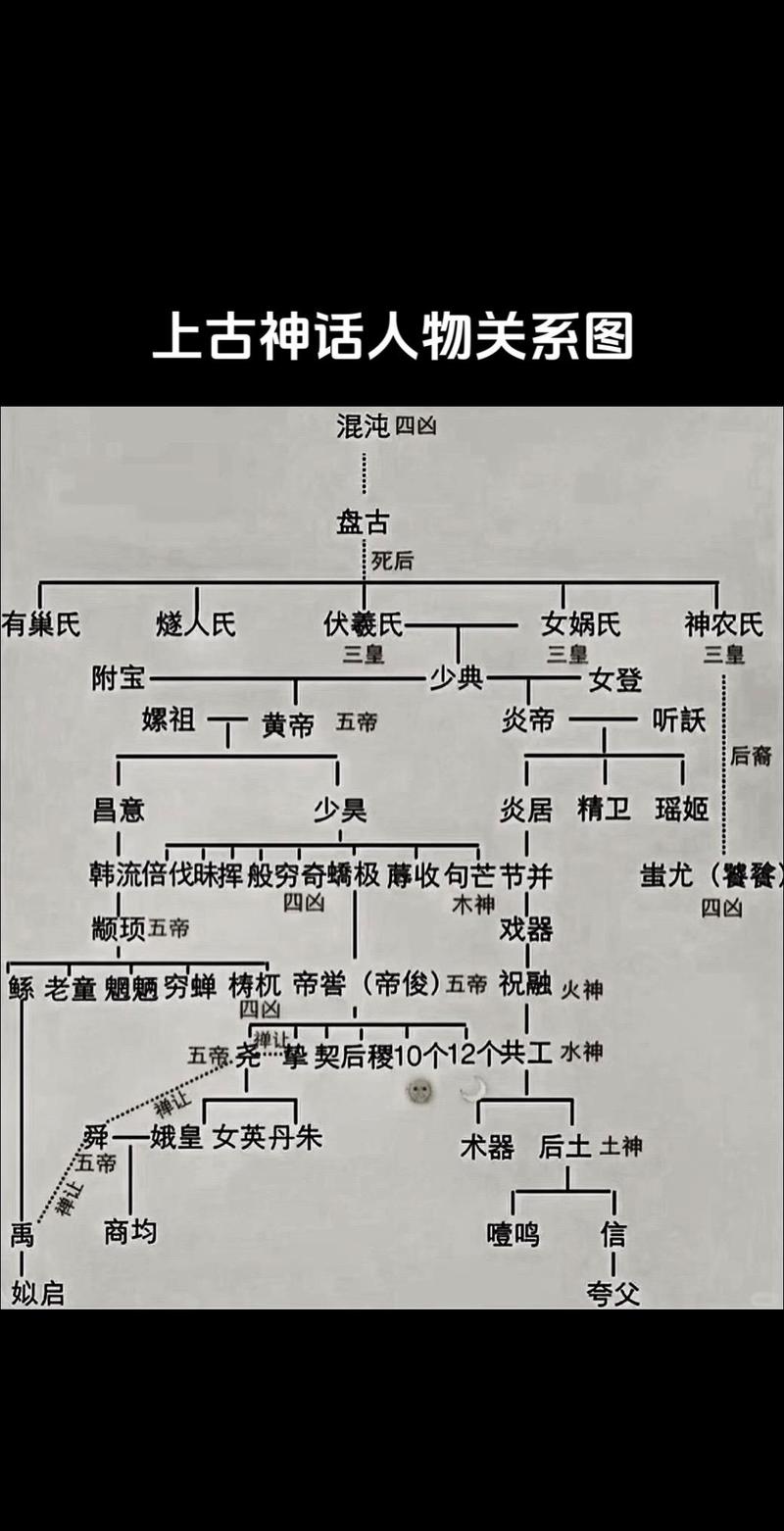 中国的神话故事有几个体系（创世道教佛教民间文学神话）