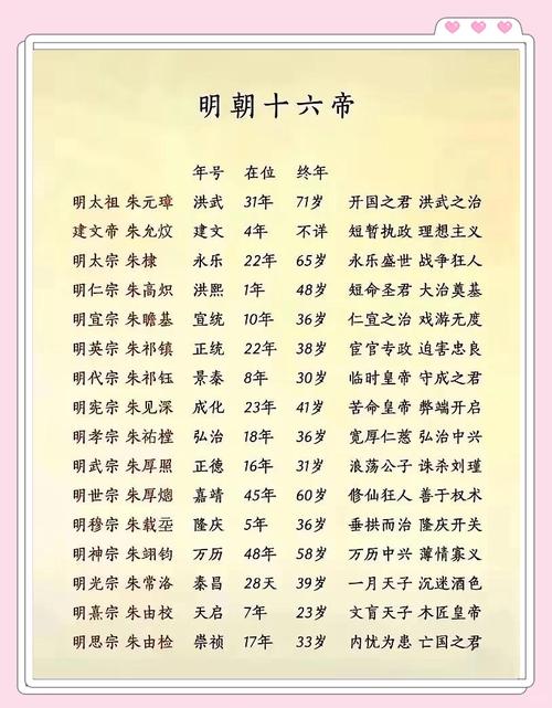 明朝皇帝列表名单（明朝庙号谥号演变与陵寝格局简析）