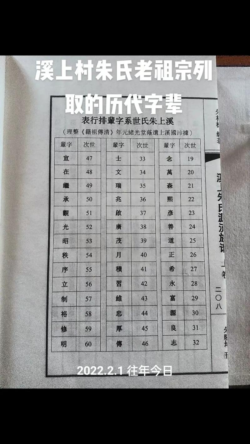 朱由检后人家谱(朱由检血脉多版本及史学辨析) 朱由检后人家谱(朱由检血脉多版本及史学辨析)