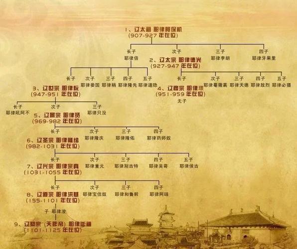 西辽皇帝列表(跨民族治理对现代区域治理的启示)