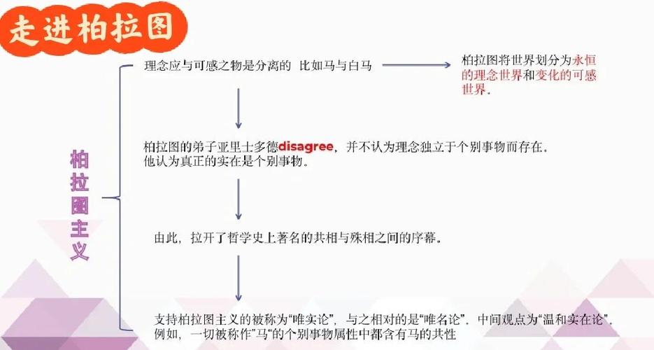 柏拉图简介（理型世界三分灵魂与理性统治）