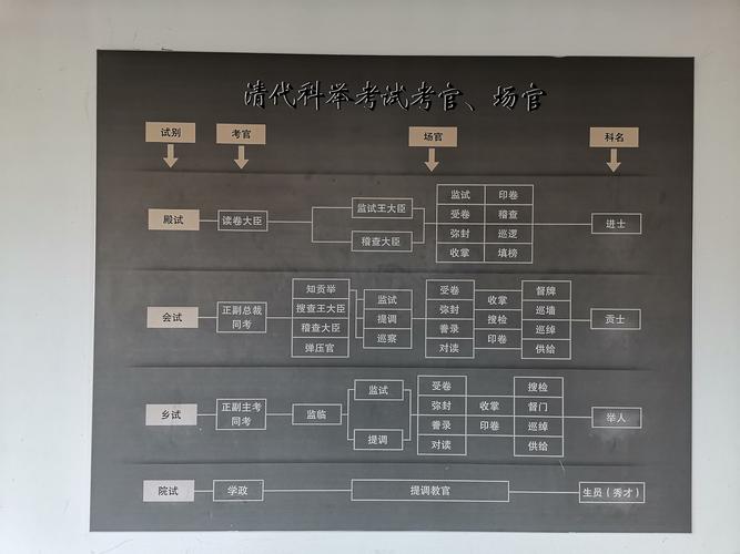明朝提学副使是几品（明代提学副使职责地位与治理作用解析）