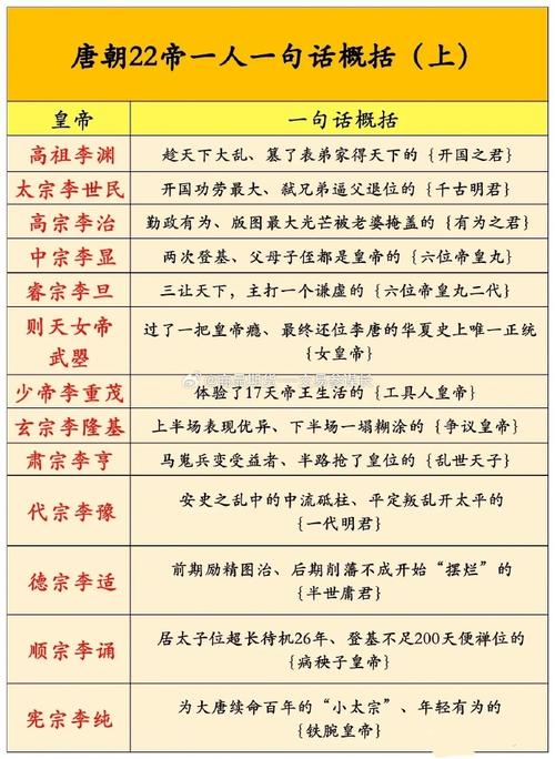 后唐皇帝列表（后唐四位皇帝短命原因解析）