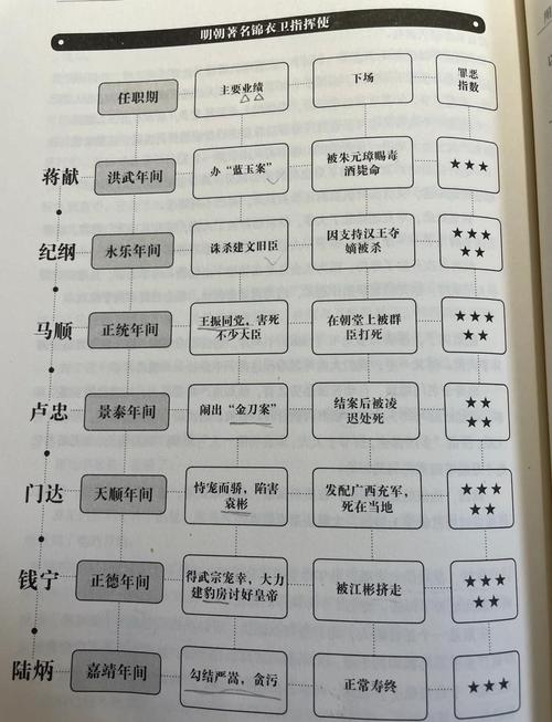 陆炳的人物介绍(权力三公三孤的复杂人物) 陆炳的人物介绍(权力三公三孤的复杂人物)