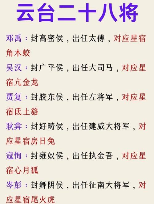 云台二十八将图片简介（云台二十八将聚才以德治国）