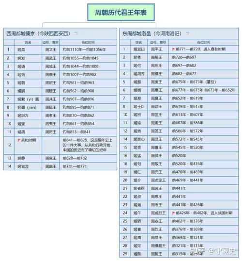 汉朝皇帝列表（从刘邦建国到光武中兴的治理与对外）