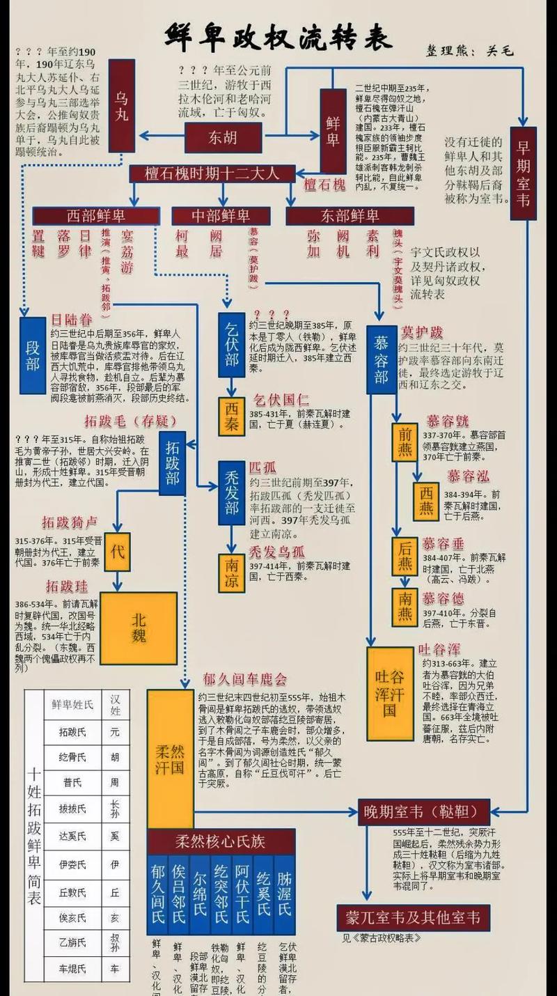 鲜卑族简介（鲜卑多部落崛起到北魏汉化融合的历史脉络）