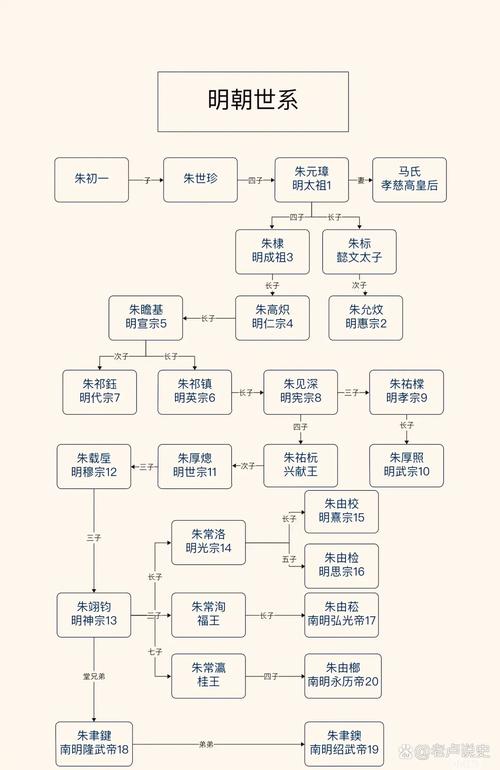 明朝16个皇帝排名(制度财政军备民心四要素)