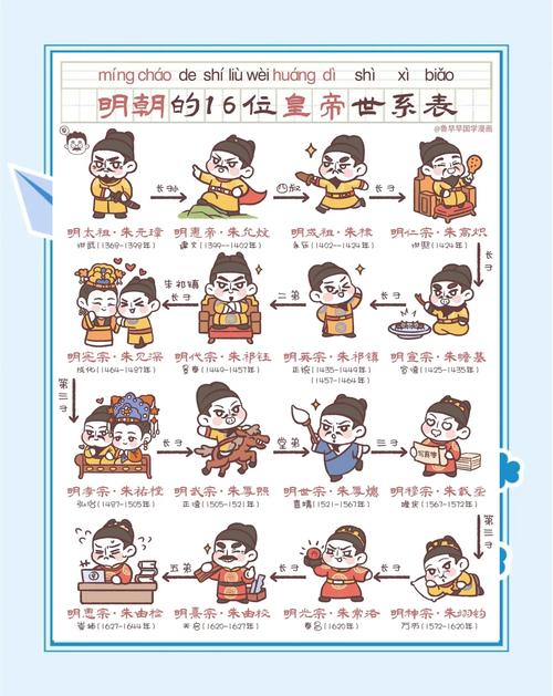 明朝历代皇帝关系图（明朝皇室世系三次转折与崩溃原因）