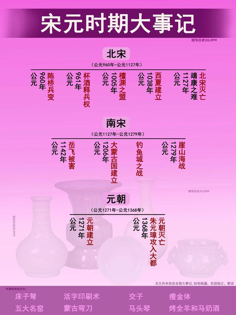 南宋皇帝列表年号（十八位皇帝全景解读）